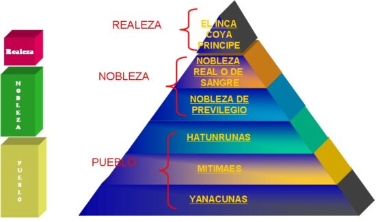 organizacion-social-imperio-inca